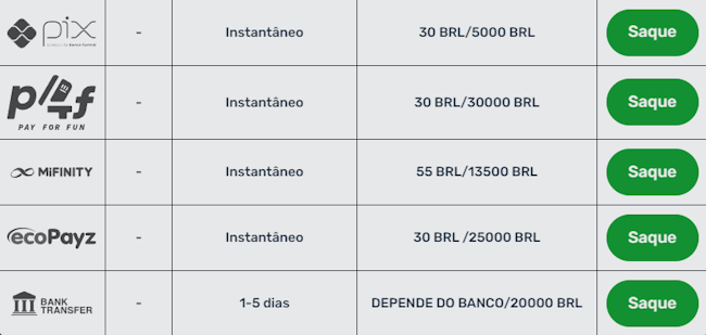 O quarto do panico